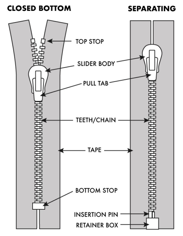 Setting Up a Zipper factory-QLQ