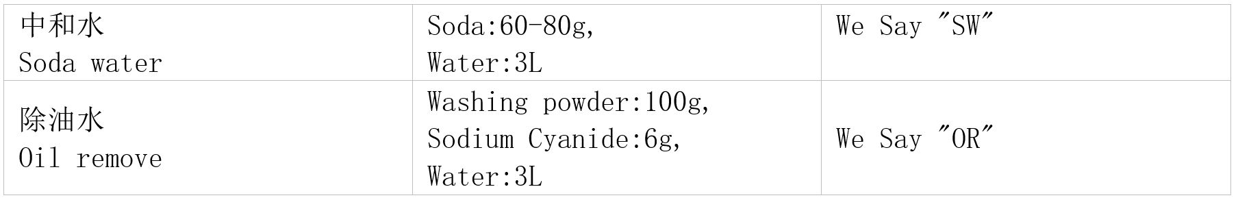 Qlq-chemical-short-form