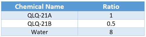 Qlq-chemical-ratio