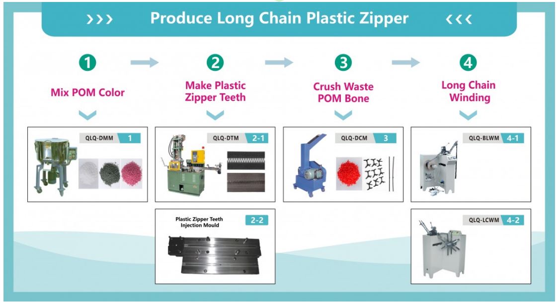 How to make long chain plastic zipper